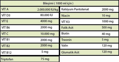 NutriVita Bird Multivitamin 30cc